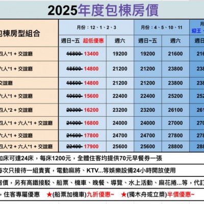 住宿房價資訊